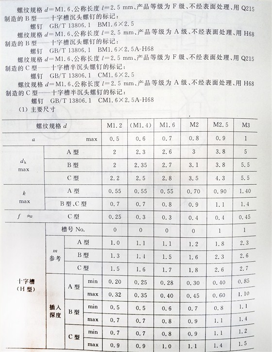 十字槽螺釘（BT、G13806.1-1992)