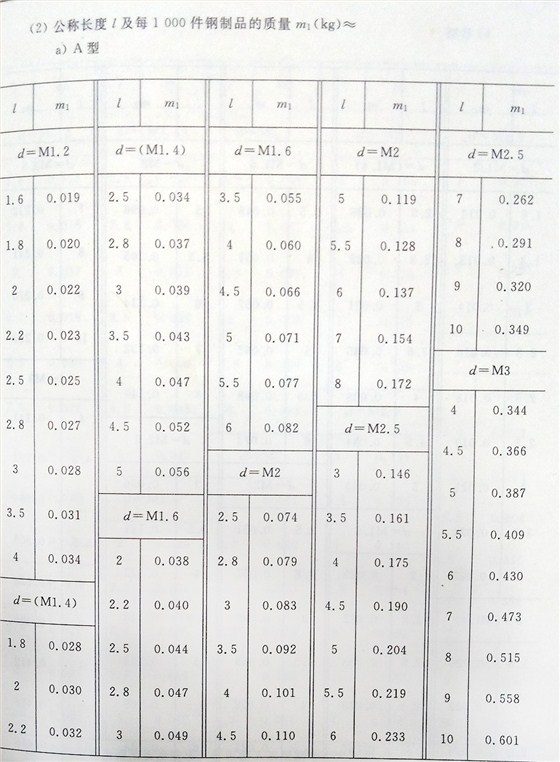 十字槽螺釘（BT、G13806.1-1992)