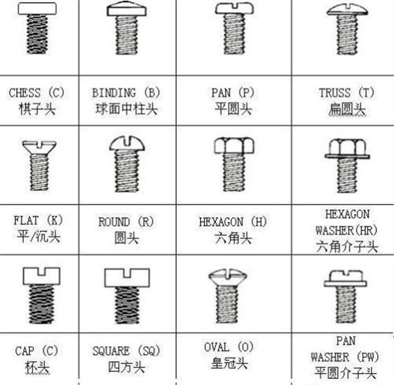 螺絲的各種代號(hào)及圖片