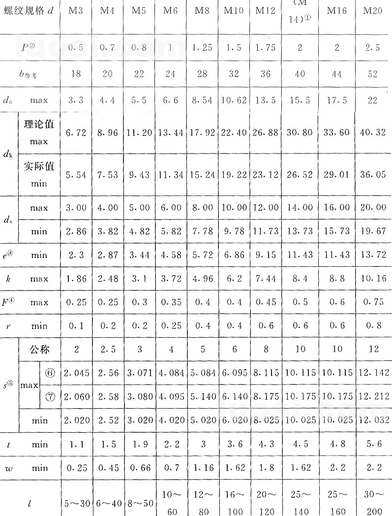 國標號gb/70.3-2000內六角沉頭螺絲，