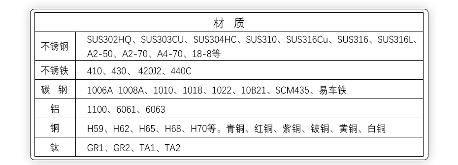 三點(diǎn)焊接螺絲,鈦緊固螺絲,鈦螺絲加工工廠